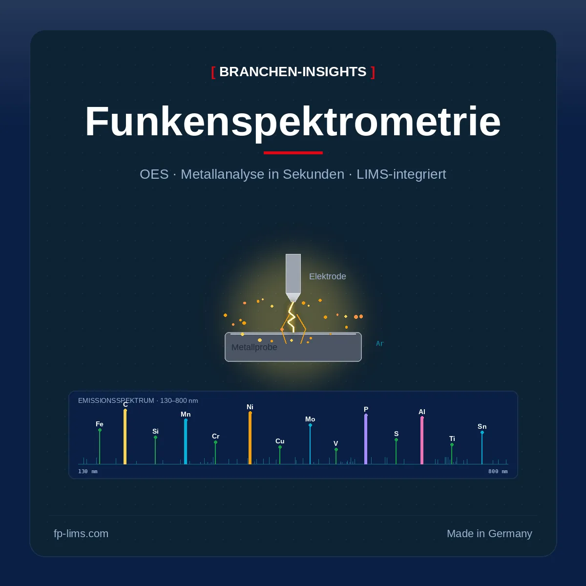 Funkenspektrometrie OES – Verfahren, Anwendung und LIMS-Integration mit [FP]-LIMS