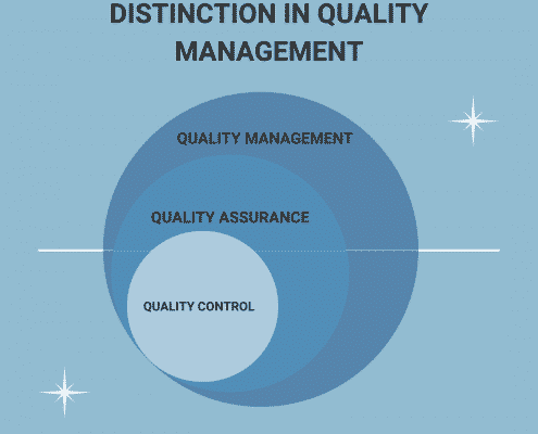 Quality Assurance with LIMS System