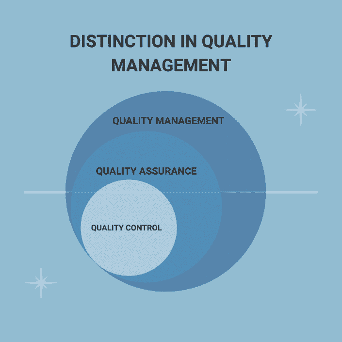 Quality Assurance with LIMS System