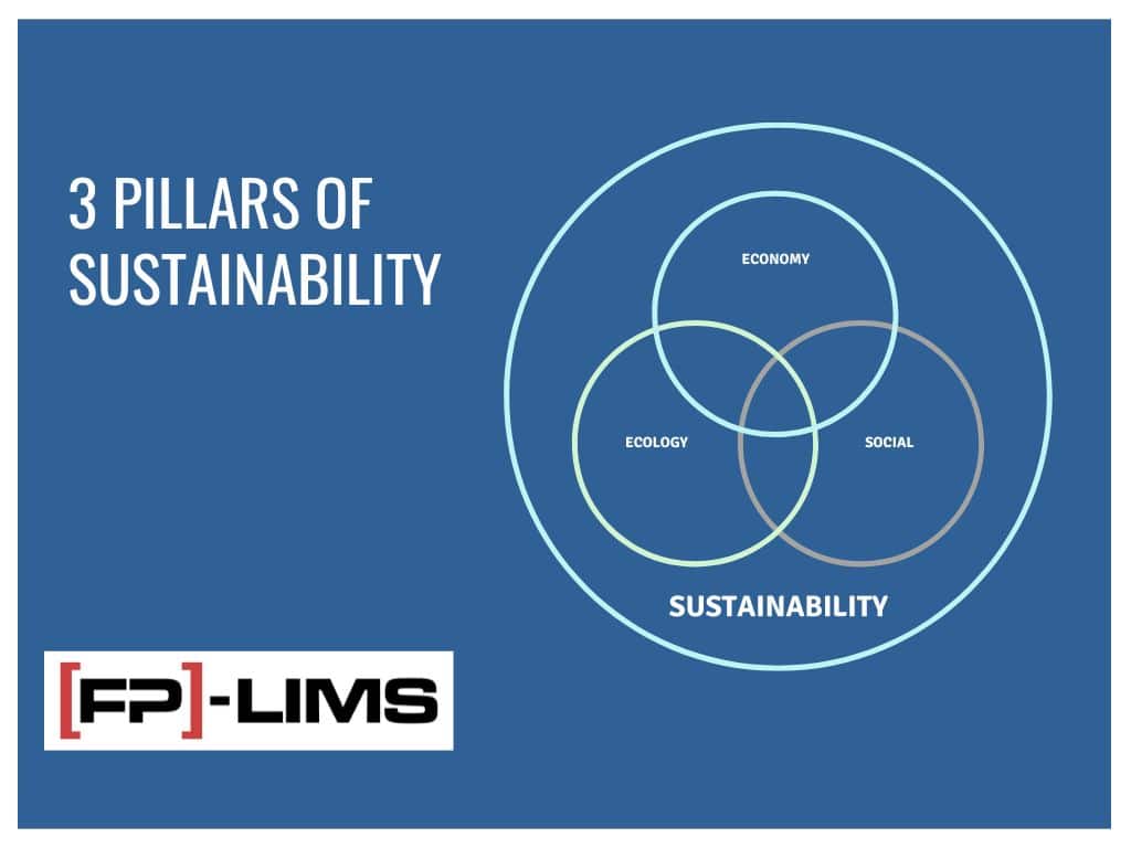 Improve your sustainability in the lab with FP-LIMS
